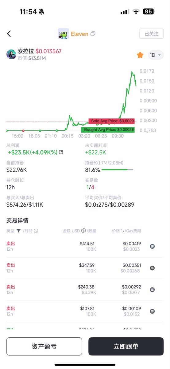 Eleven995.eth tweet media