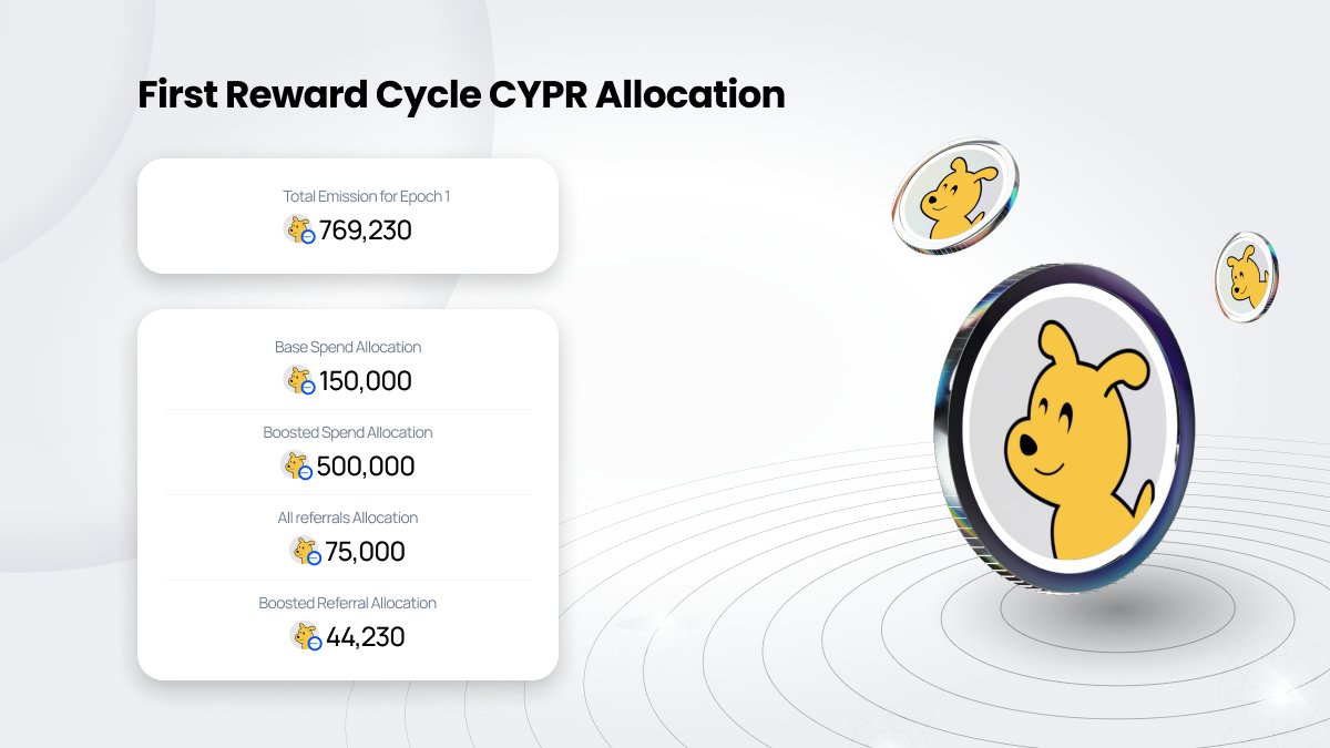 Cypher💳 tweet media