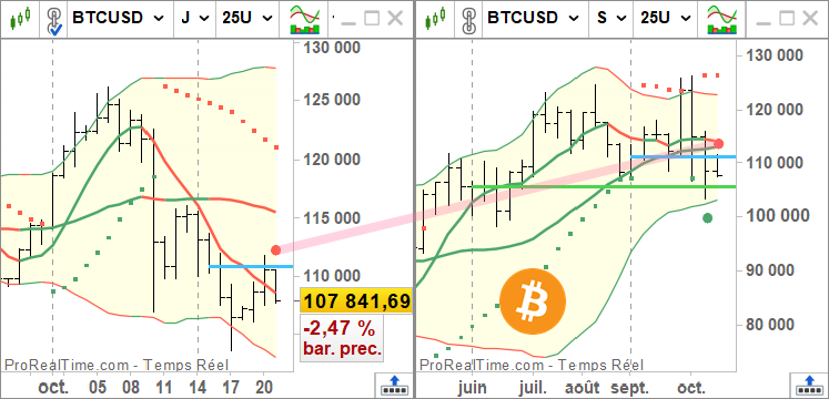 Trading Dynamique ↗️↘️🔄 tweet media