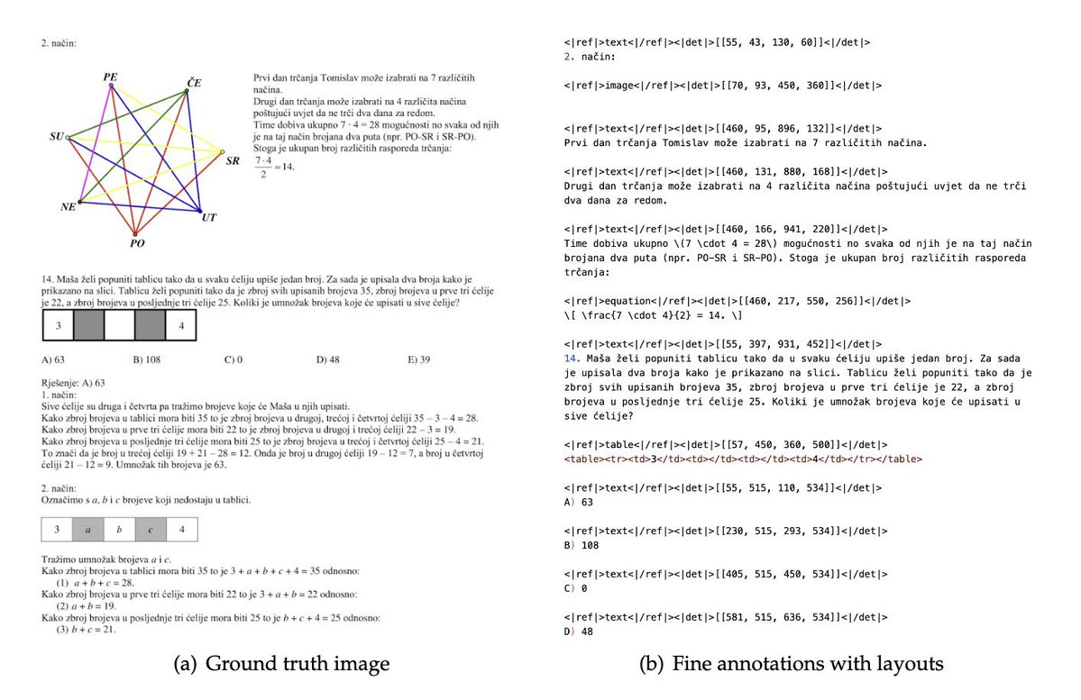 GhostHorama's tweet image. NEW YATCH LOADING - LFG 🔥:
DeepSeek has built an OCR system that compresses long text into vision tokens turning entire paragraphs into pixels.
The model, DeepSeek-OCR, achieves 97% decoding precision at 10× compression and still manages 60% accuracy even at 20×. That means…