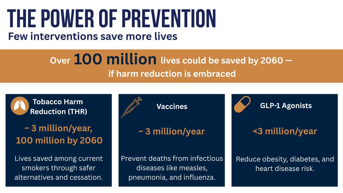 A major new report, Lives Saved: 100 Million Lives by 2060, released by international experts in tobacco harm reduction, reveals that more than 100 million premature deaths could be prevented worldwide if adult smokers switch from combustible cigarettes to safer nicotine