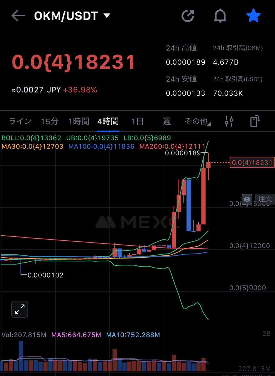 よし、直近高値も超えてきた
多少は上下に振られるだろうけど、1台で持った子はしばらく握ります(~˘▾˘)~ $OKM