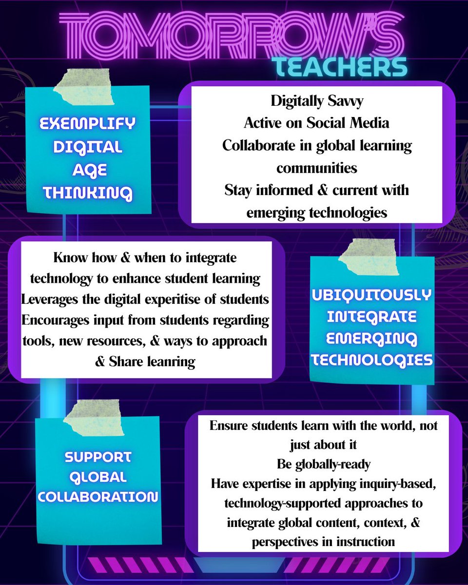Teachers of tomorrow will engage their students in knowledge construction that benefits all learners. -Instructional Technology and Media for Learning 
<a href="/gwu_education/">COE</a> <a href="/kristinedwards3/">Dr. Kristin Edwards</a> #week12 #EdTech