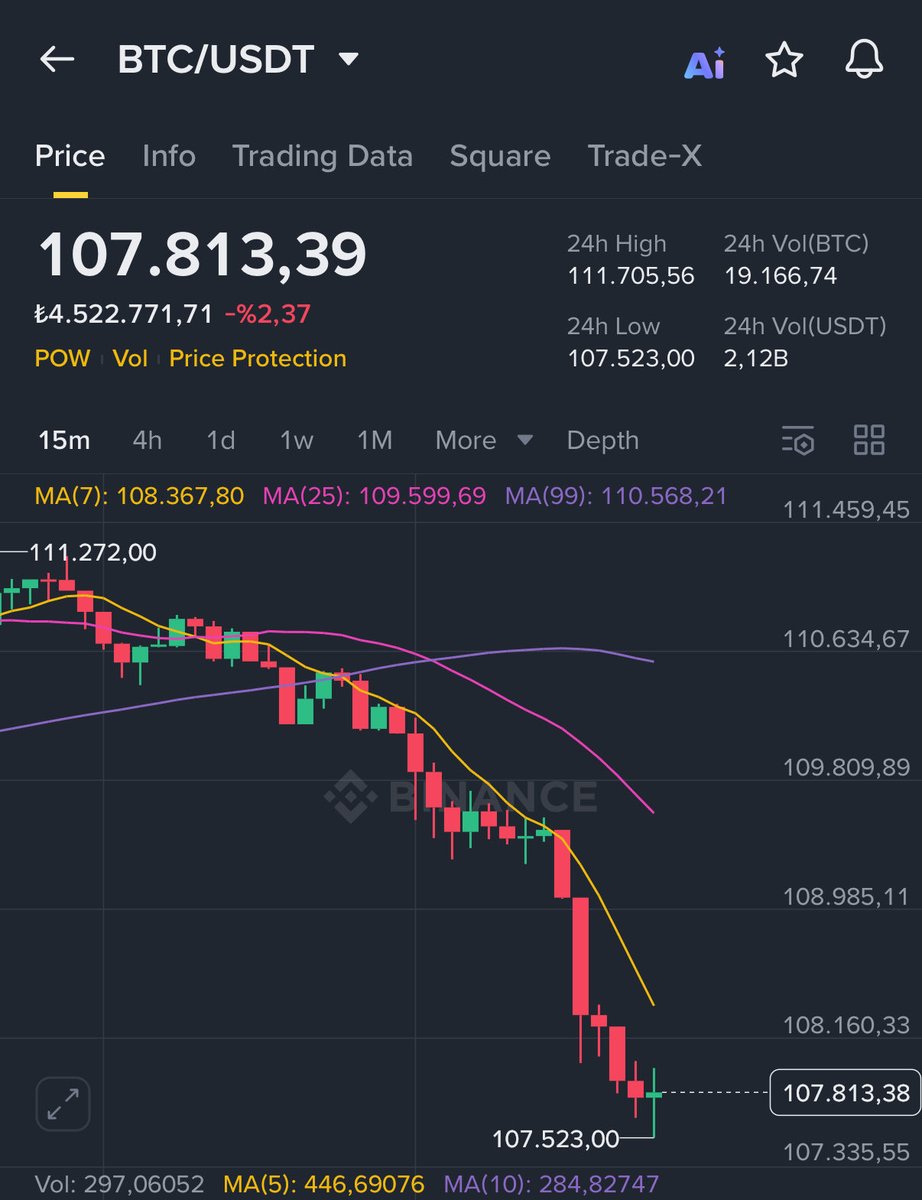 naroktan78's tweet photo. I saw some news — did Trump’s son really open a long position on BTC yesterday?

#Kripto #KriptoGündem #KriptoBorsa #KriptoAnaliz #BtcYükselecek #BoğaGeliyor #Bitcoin #BTC #CryptoNews #CryptoX #CryptoTrading #CryptoMarket #Bullish #LongPosition #BitcoinWhales #CryptoCommunity https://t.co/SmtkFigqkx
