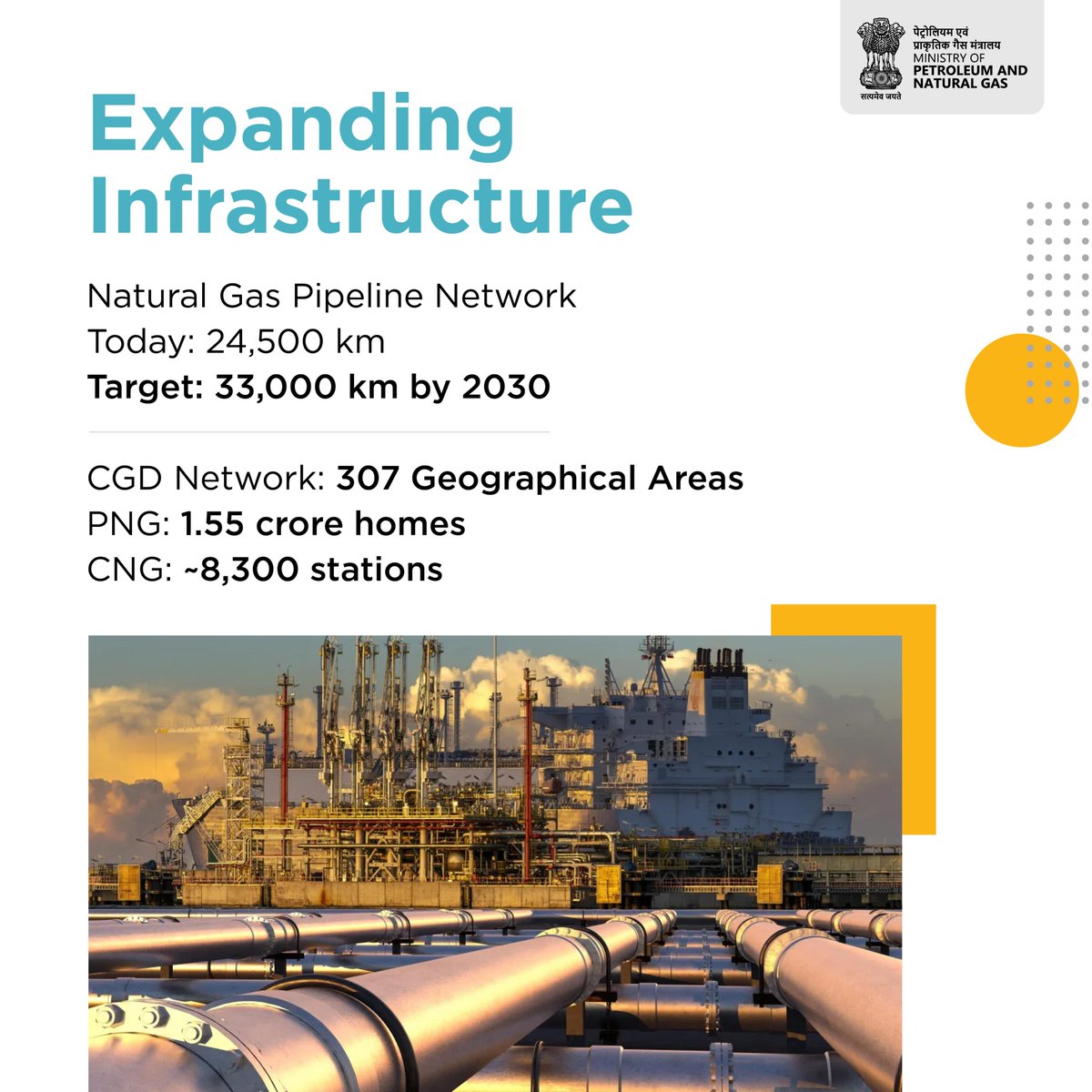 HardeepSPuri's tweet image. #EnergyForGrowth #CleanEnergy #ModiGovernment