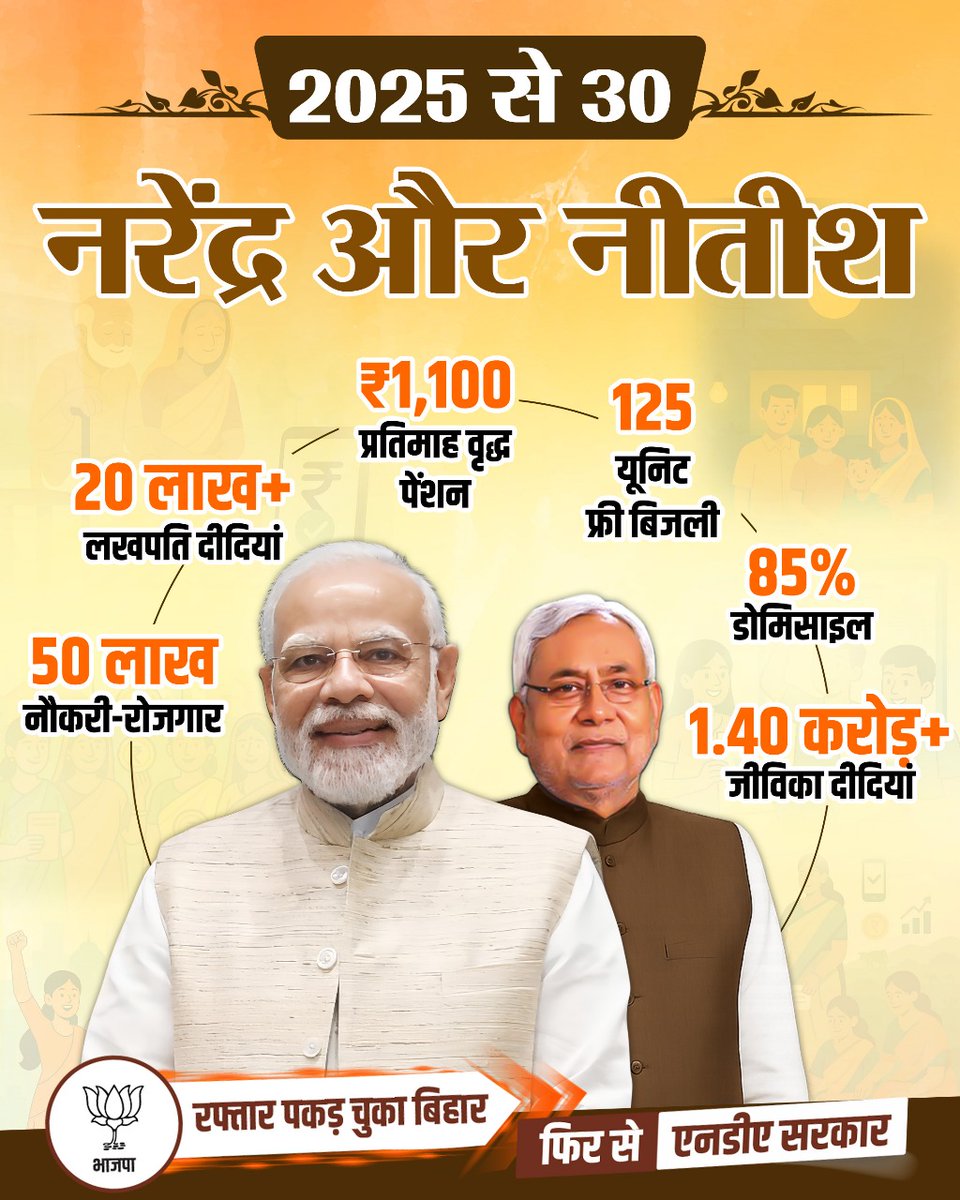 BJP4Bihar's tweet image. आपके दो भाई नरेंद्र और नीतीश के साथ विकास की गारंटी — रोजगार, बिजली और समृद्धि से चमक रहा नया बिहार!
#रफ्तार_पकड़_चुका_बिहार
#आएगी_NDA