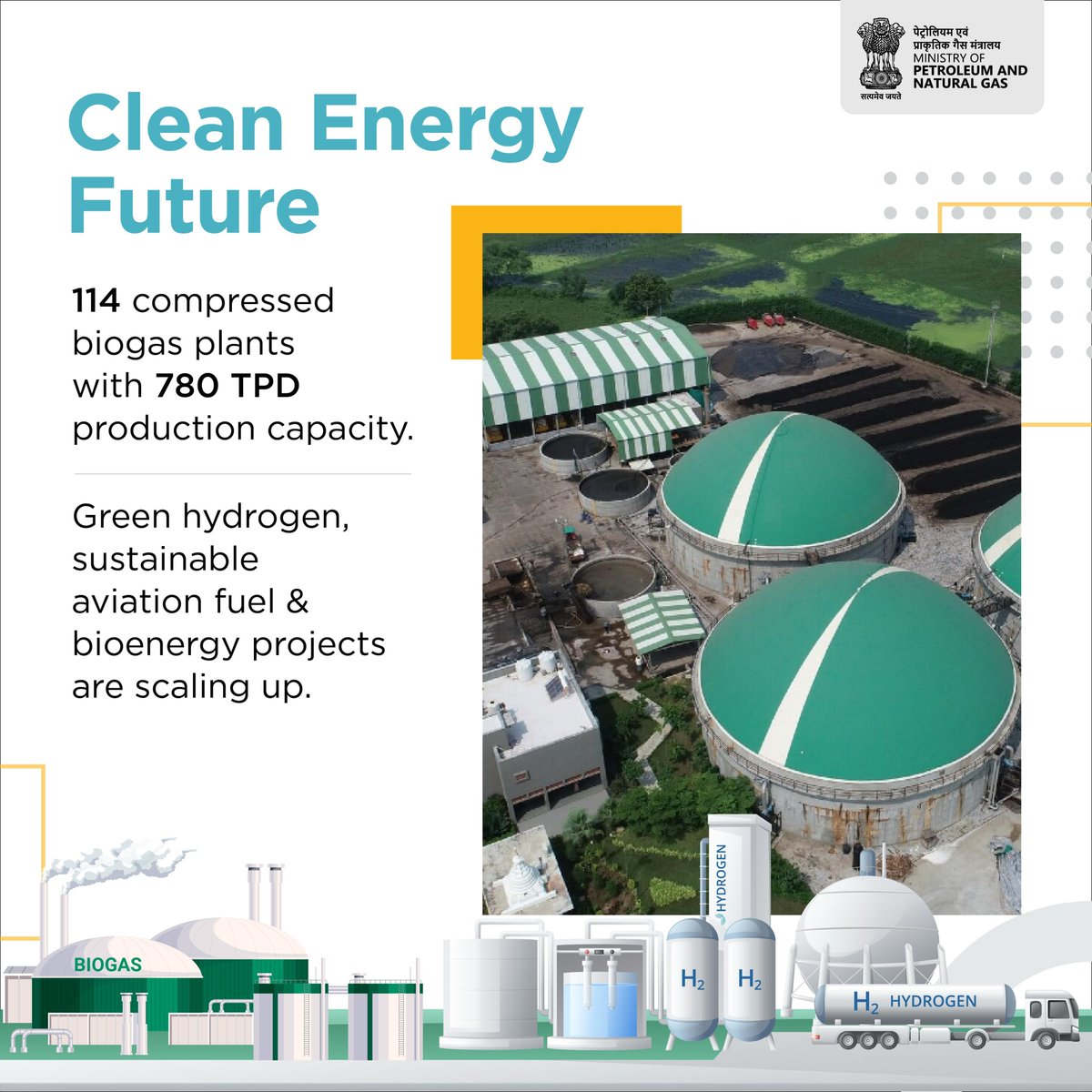HardeepSPuri's tweet image. #EnergyForGrowth #CleanEnergy #ModiGovernment
