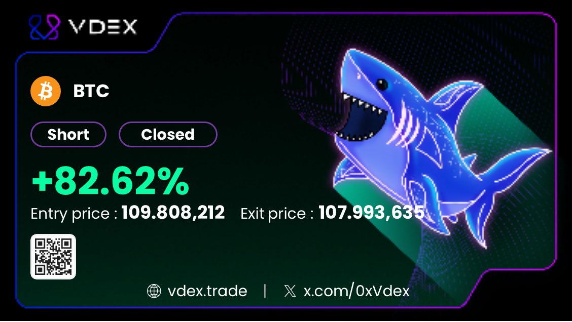 kpekerx's tweet image. Günaydın Arkadaşlar☀️
@0xVDEX de işlemlerimize devam ediyoruz.
Yine düşüşü değerlendirdik. #Airdrop için girdiğimiz yerden kârli işlemler de alıyoruz. 
@xeetdotai #Ethereum 
Aster i kaçırdım 
Lighter a geç kaldım diye düşünüyorsan
#VDEX e girmenin tam zamanı henüz beta aşamasında…