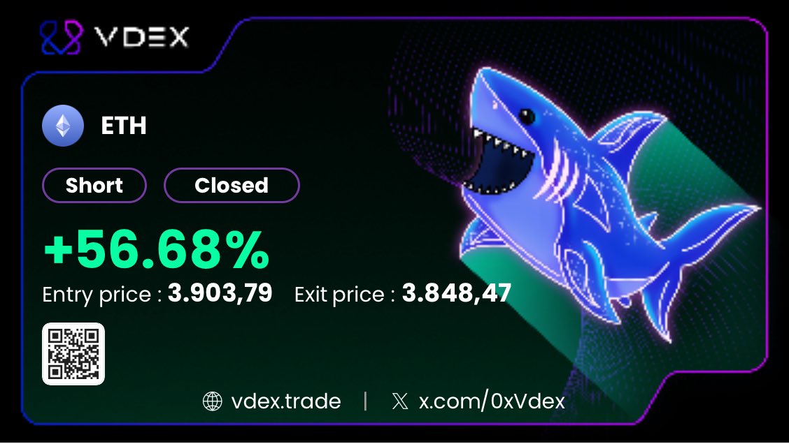 kpekerx's tweet image. Günaydın Arkadaşlar☀️
@0xVDEX de işlemlerimize devam ediyoruz.
Yine düşüşü değerlendirdik. #Airdrop için girdiğimiz yerden kârli işlemler de alıyoruz. 
@xeetdotai #Ethereum 
Aster i kaçırdım 
Lighter a geç kaldım diye düşünüyorsan
#VDEX e girmenin tam zamanı henüz beta aşamasında…