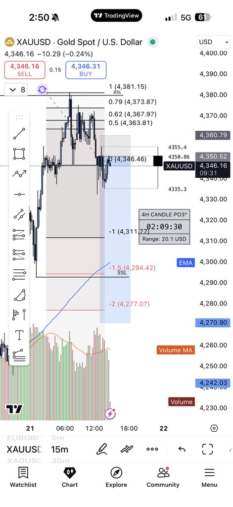 _This_Be_Blake's tweet photo. Great start to the week! 200 Pips XAUUSD 🫡 https://t.co/z4nENKNGQN