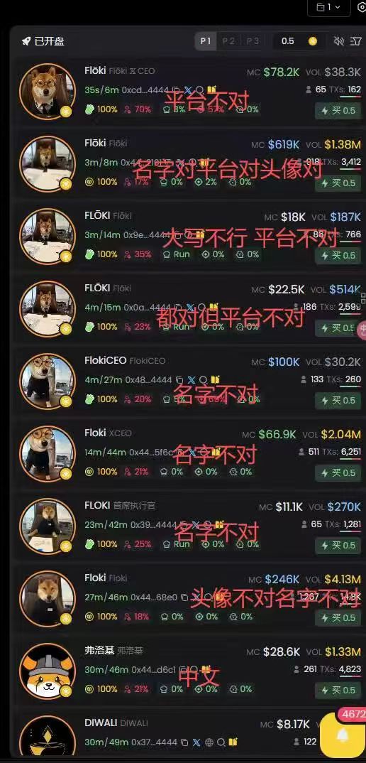 JIUCAIinWeb3's tweet image. 分流是meme必然会遇到的问题，也是解决不了问题
老马的Flōki在bsc上还能冲到20M？？？

明明以太主网有大币为何还能如此fomo？？？

昨天狗推和老马的推发了一张Flōki的图片并配文X CEO…