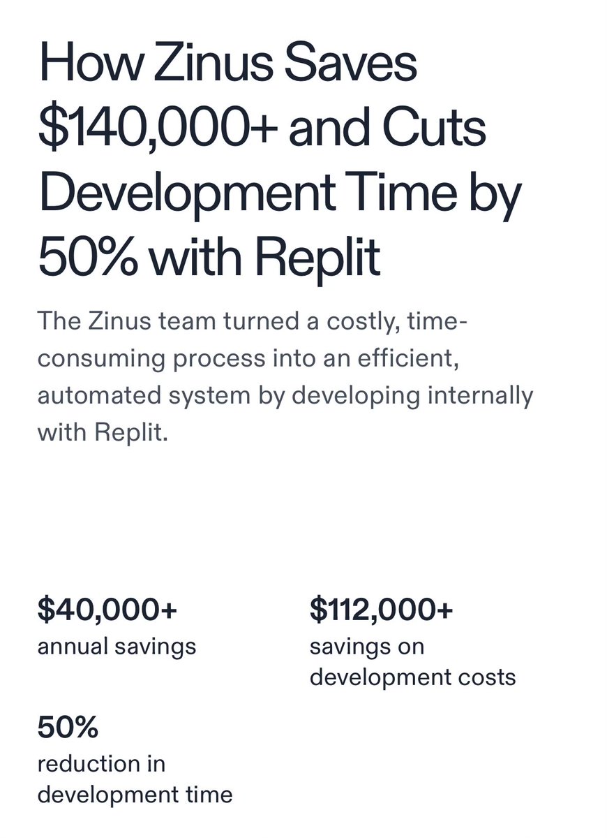 Vibe Coding “hype” is cooling off.

That’s good—the wheat needs to separate from the chaff.

The test of lasting value is hard ROI from businesses.

That’s why we’re publishing stories showing immediate $ return from adopting Replit, which is accelerating in the enterprise.