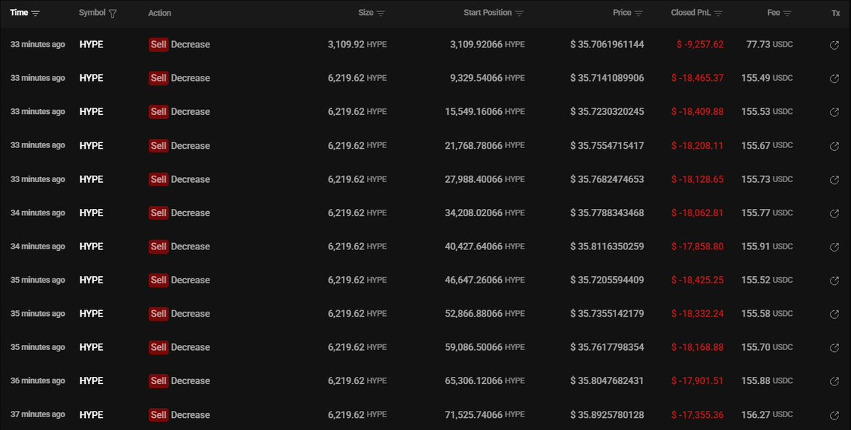 HyperliquidにおけるHYPEトークンのホエール売却トランザクションのスクリーンショット