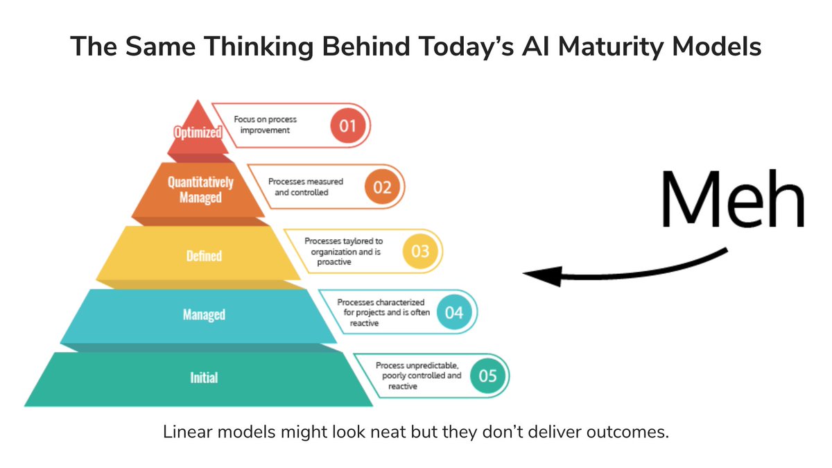 barryoreilly's tweet image. AI “maturity models” keep popping up — new colors, same illusion of progress.
Real transformation doesn’t move in straight lines.
It loops, learns, adapts.
AI success isn’t about levels, it’s about outcomes.
🔗 Read my blog:  barryoreilly.com/explore/blog/w…