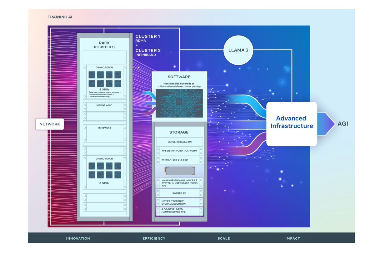 gp_pulipaka's tweet image. Fine-Tuning LLAMA! #BigData #Analytics #DataScience #AI #MachineLearning #NLProc #IoT #IIoT #PyTorch #Python #RStats #TensorFlow #Java #JavaScript #ReactJS #GoLang #CloudComputing #Serverless #DataScientist #Linux #Programming #Coding #100DaysofCode 
geni.us/Fine-Tuning-LL…