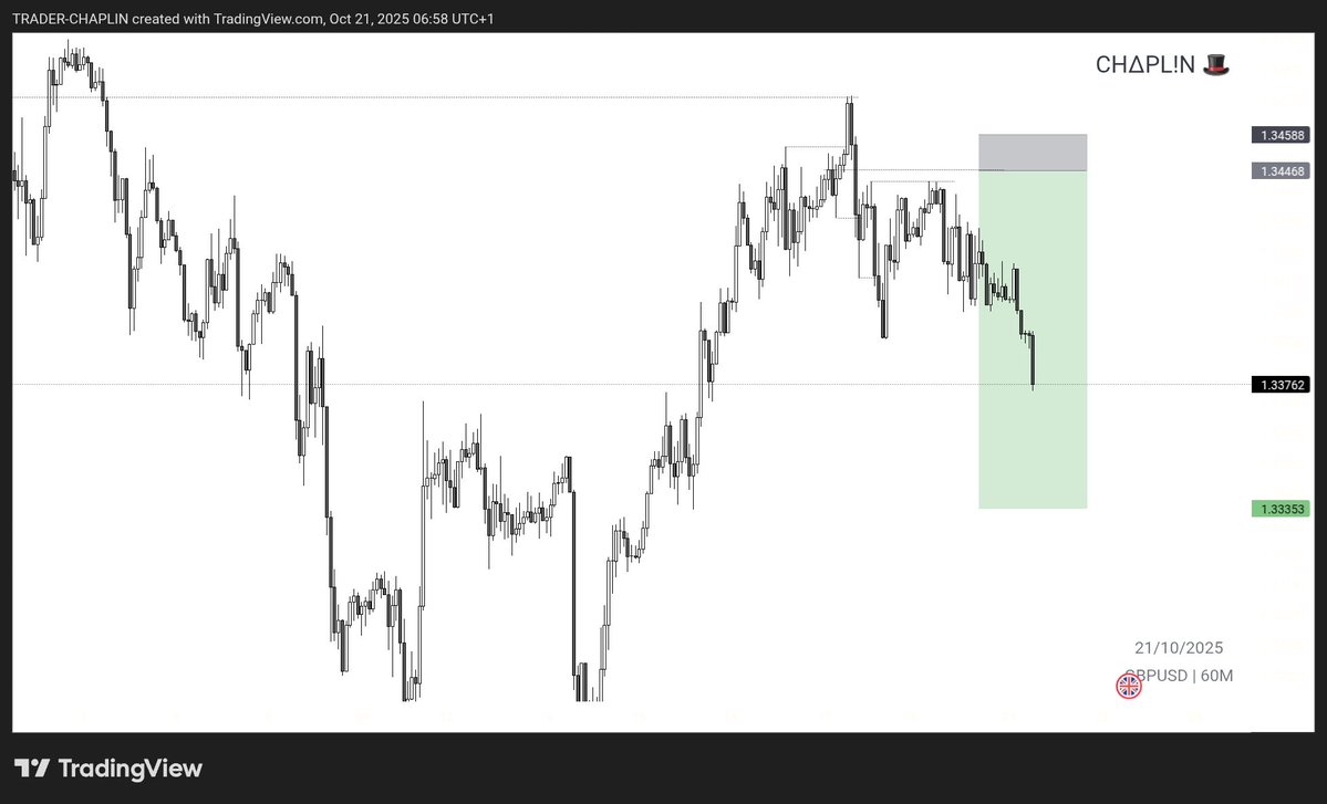 chap_trader's tweet image. Series of missed Entires since this week 🤧
