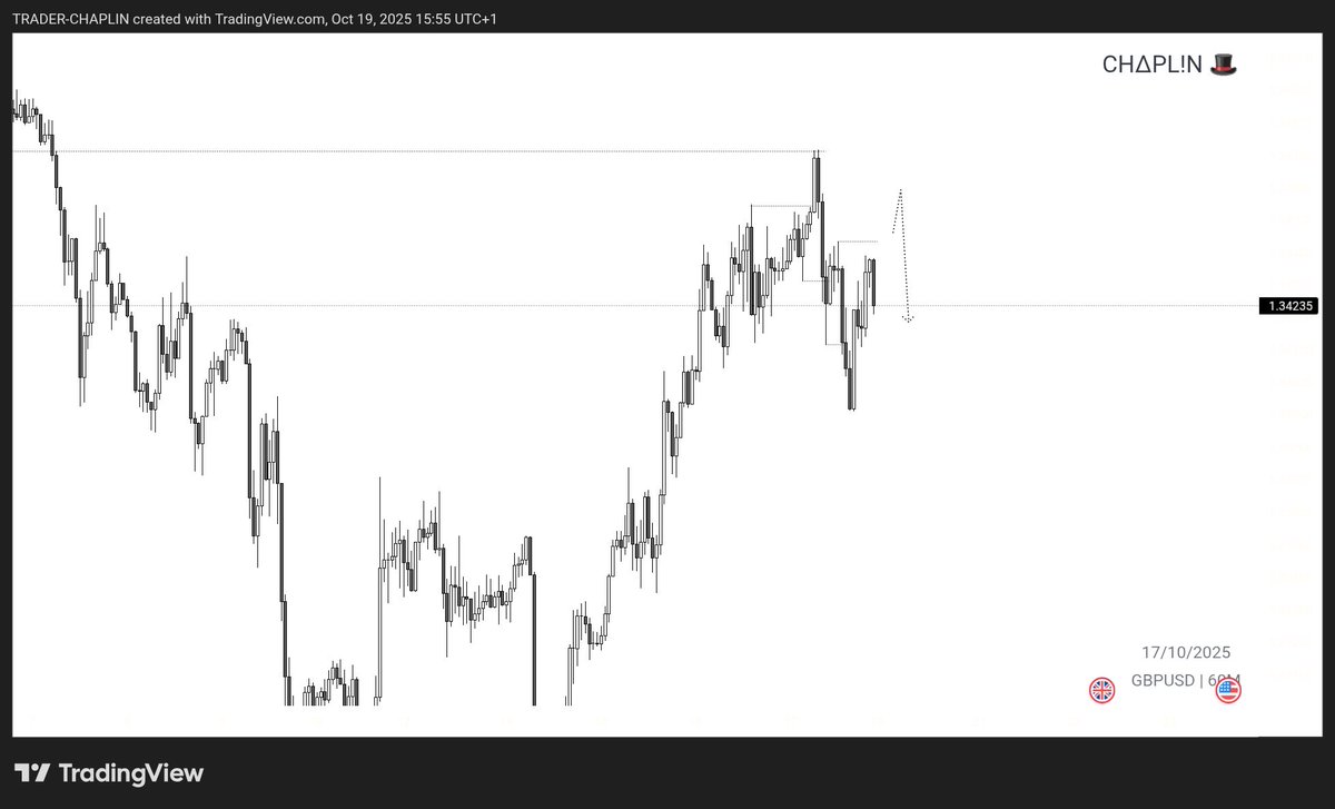 chap_trader's tweet image. Series of missed Entires since this week 🤧
