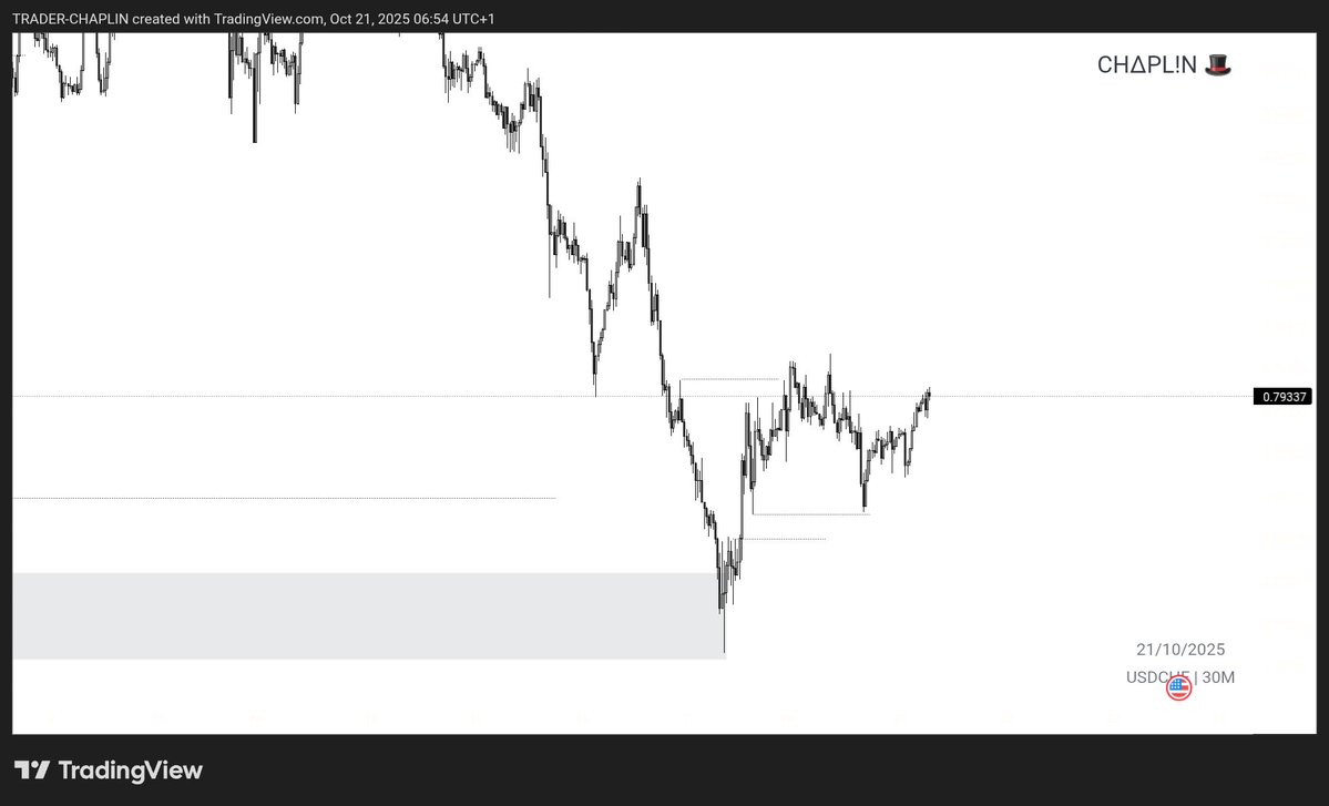 chap_trader's tweet image. Series of missed Entires since this week 🤧