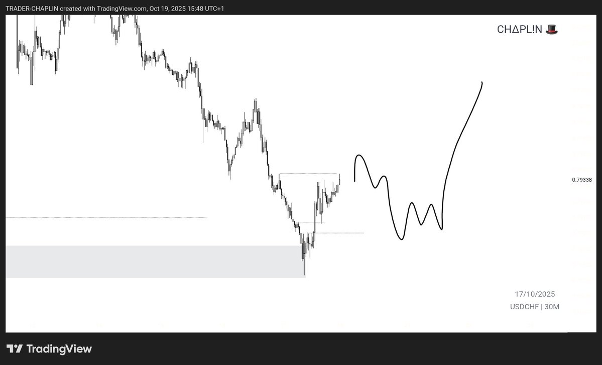 chap_trader's tweet image. Series of missed Entires since this week 🤧