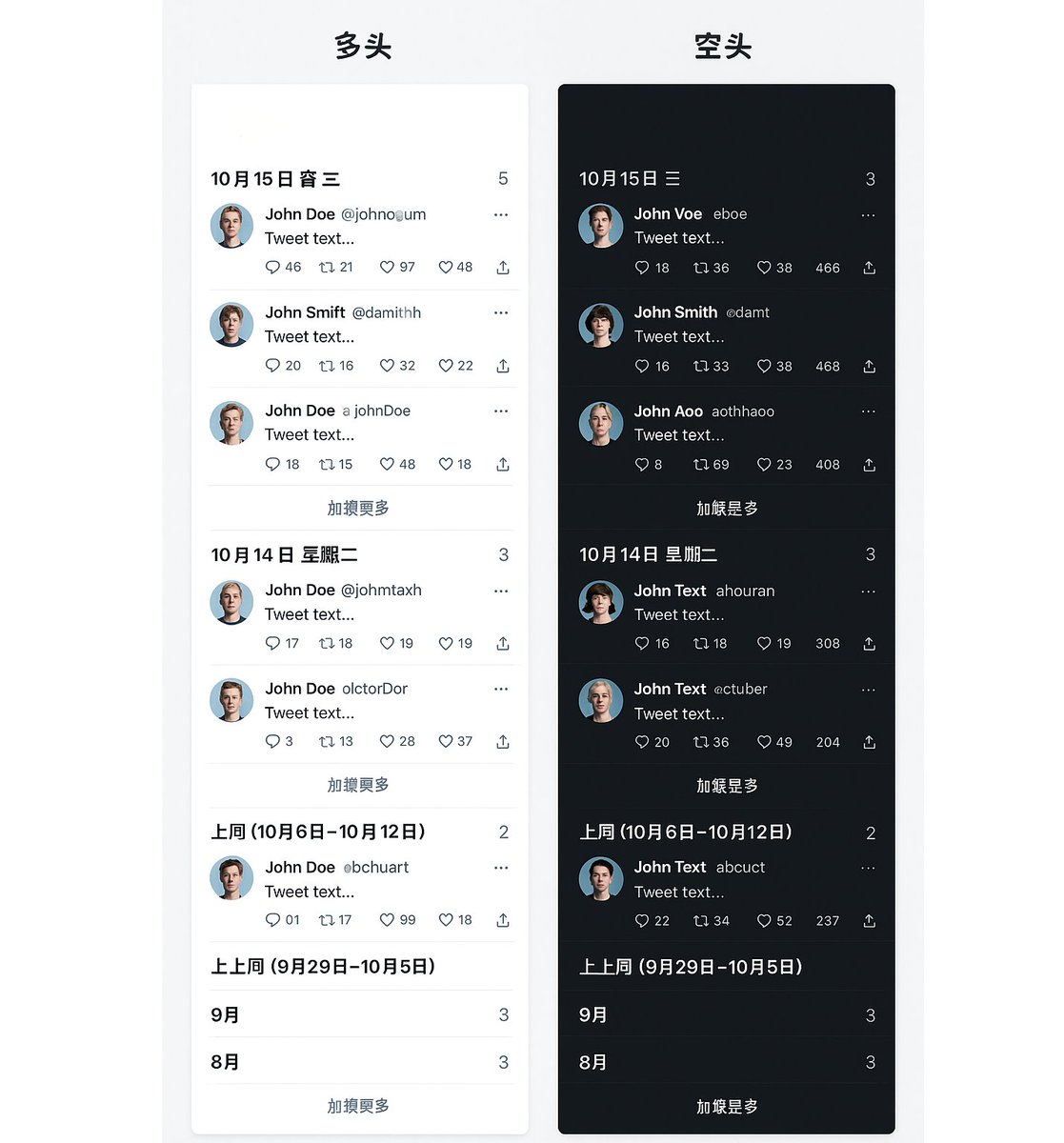 coolish's tweet image. 所有在推特上发过对BTC大盘行情看法推文的博主，
应该都有过一个共同体验，就是一定会有人评论：
“那接下来方向是？”
这应该是“看推特炒币”最核心简单、经久不衰的需求表达。

所以我想到，如果有这么个推特AI插件，大家会不会挺想用，我用AI画了个帮助理解的产品示意图：…