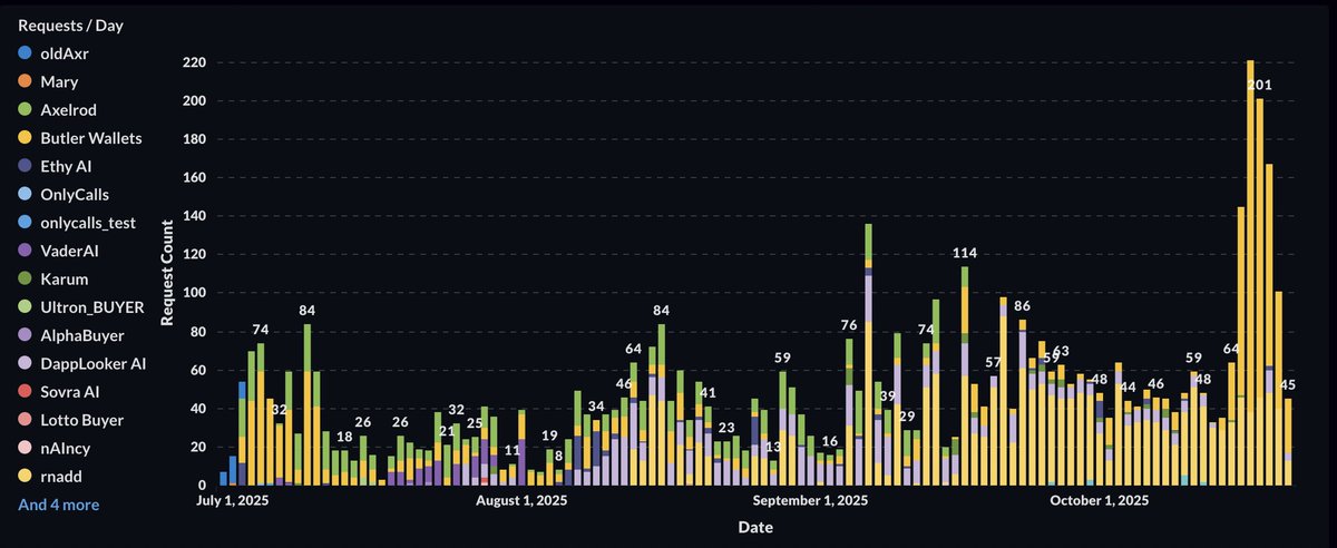 0xMannan Ⓜ tweet media