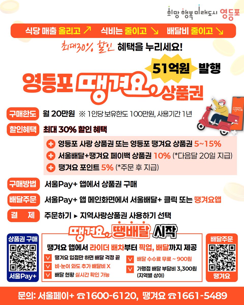 식당 매출 올리고! 식비는 줄이고!🎶
<영등포 땡겨요 상품권> 구매하고 최대 30% 할인받자!
지역도 살리고, 나도 할인받는 착한 소비💰
지금 바로 구매하세요~!😆
문의: 일자리경제과 ☎️02-2670-3425
자세히보기▶️ vo.la/CdlfbTj