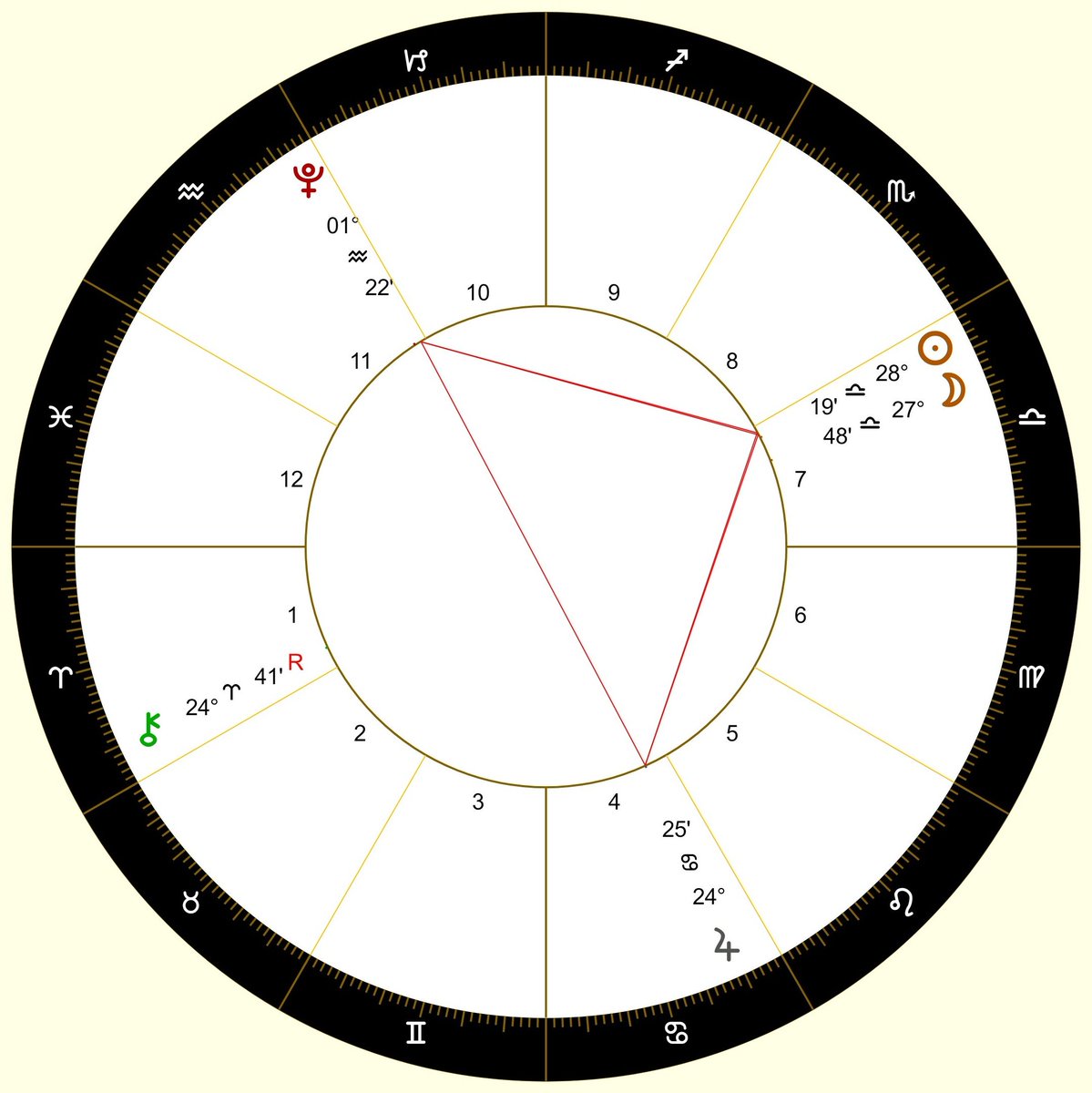 Esta Luna Nueva ocupa una posición muy precaria entre la luz y la oscuridad. A un lado de la balanza está Plutón -el planeta más frío, oscuro y lejano- y al otro, Júpiter -el más grande, hinchado, lleno de luz-. Y a los pies, el filoso Quirón. Un debate reñido entre contrarios.