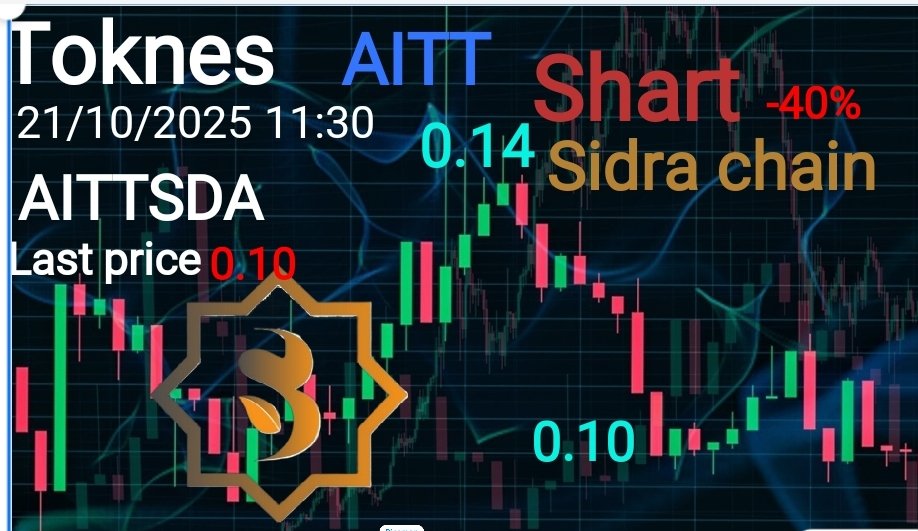 🚨 Break of the downtrend!
AITT is now at [0.1Sda] 💥
Is this the start of a rally or just a correction?
📊 Stay tuned for updates!
#AITT #Crypto #TechnicalAnalysis #CryptoMarket #SidraChain <a href="/TravelAitt/">Aisha travel tours (AITT)</a>