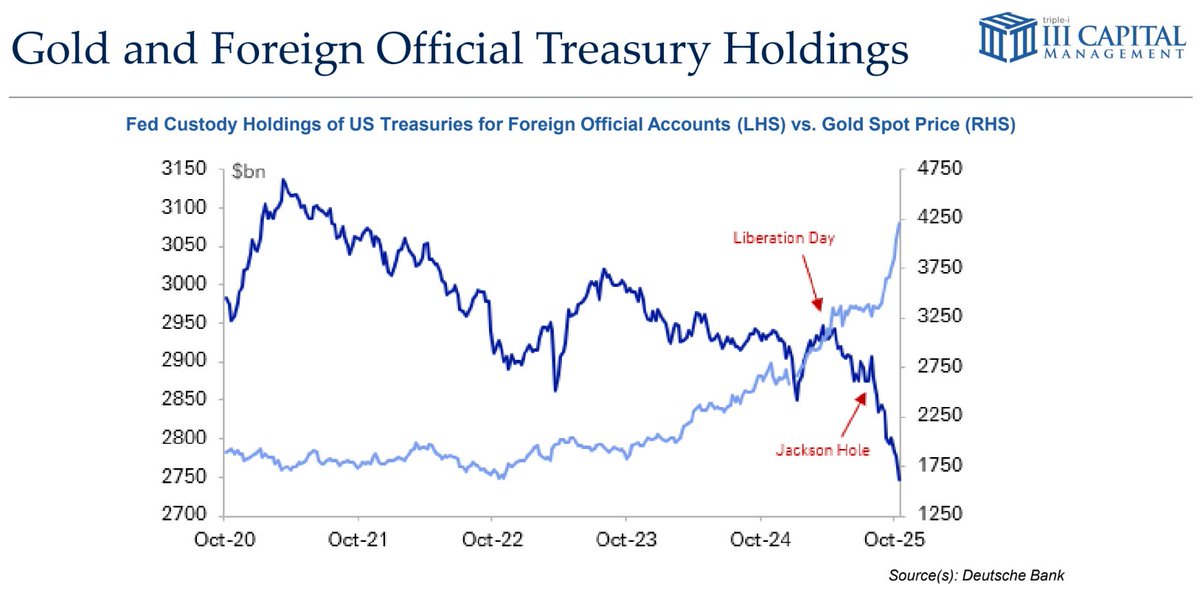 Decoupling:
