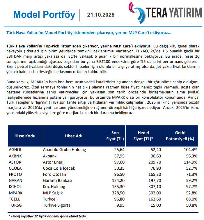 🎯 Tera yatırım güncel model portföy 

🔸#AGHOL 🔸#AKBNK 🔸#ASTOR
🔸#CCOLA 🔸#FROTO 🔸#GARAN
🔸#KCHOL 🔸#MPARK 🔸#TCELL
🔸#TURSG