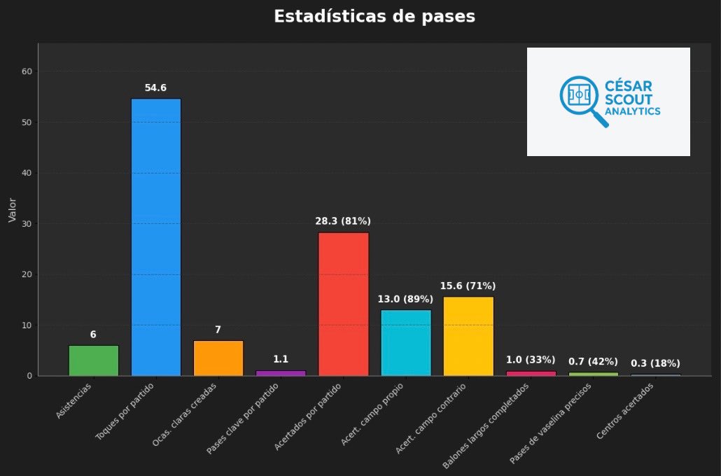 🔜 Preparando el análisis de uno de los futbolistas del año en la 🇸🇪 #Allsvenskan. 👏