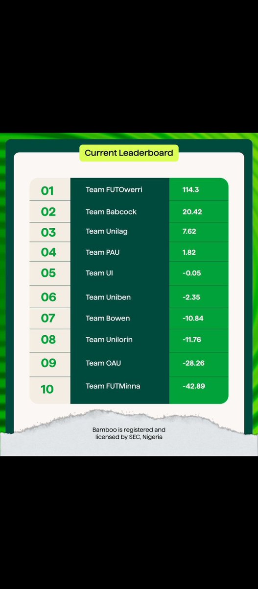 Team FUTO.🙌🏼♥️

We can do better.🔥

#investbamboo #UBLFUTO #UBL2025 <a href="/investbamboo/">Bamboo</a>
