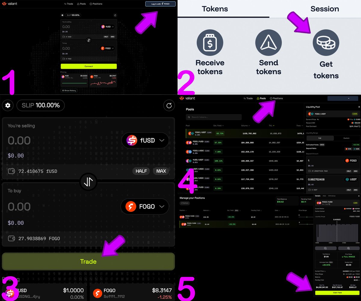 - @Fogo testnet guide using <a href="/ValiantTrade/">Valiant</a> as an example:
 1 – connect your wallet 
2 – get test tokens by clicking on your wallet address and then “Get tokens” 
3 – make an exchange, for example, FOGO to fUSD 
4 – place liquidity in the Pools section 
5 – check if you have an