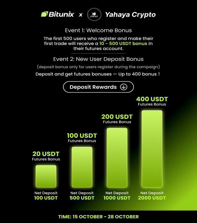 YahayaCrypto's tweet image. If you no make money this week no be market problem oo 🏌️😂
thank God for grace 😊📈
Use This Link and Create account with Bitunix Exchange to claim more than 400$ futures bonus bitunix.com/activity/task-…