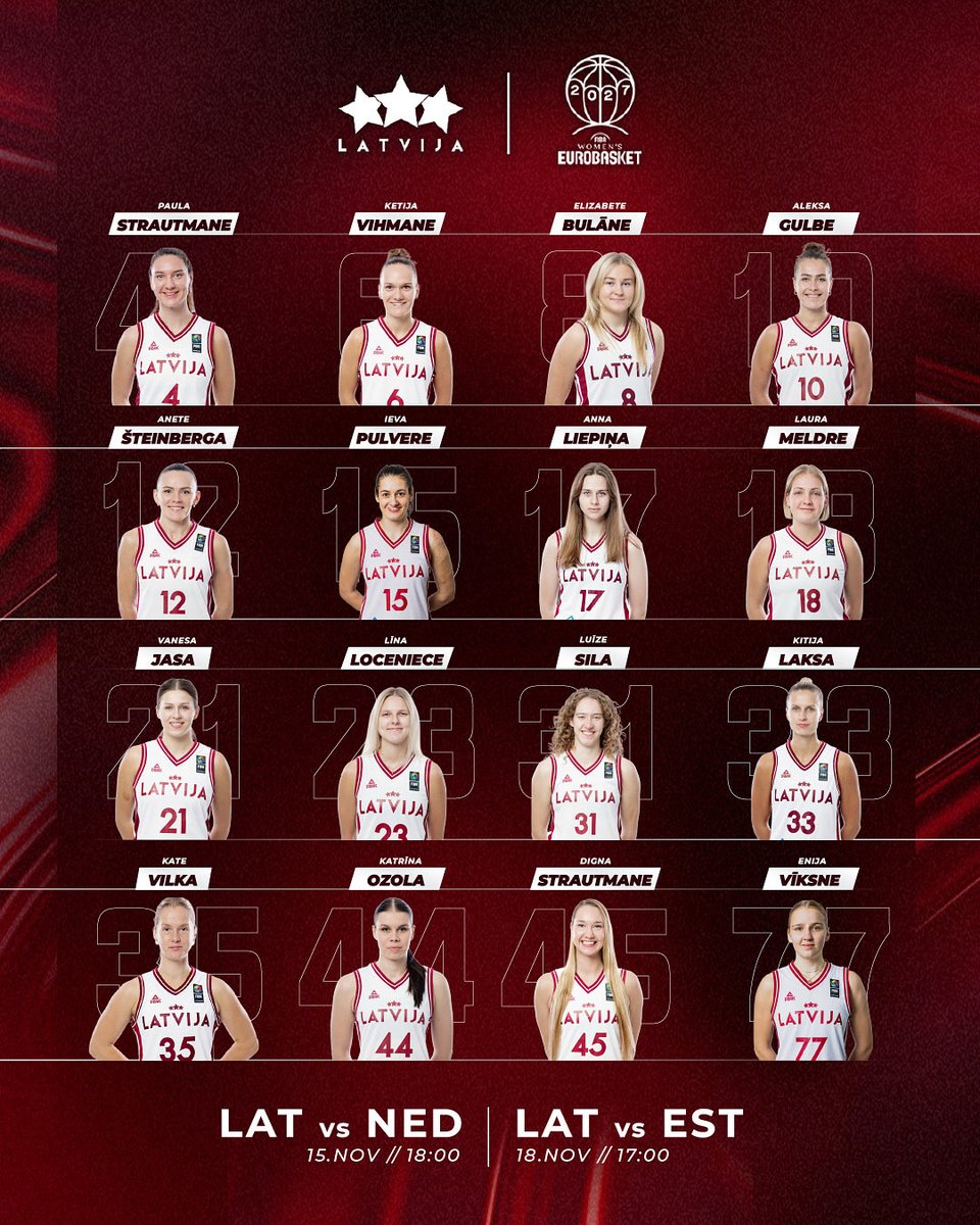 🇱🇻 Latvijas sieviešu valstsvienības galvenais treneris Matīss Rožlapa ar palīgiem 2027. gada 🏆 Eiropas sieviešu čempionāta kvalifikācijas pirmās kārtas pirmā apļa spēlēm uzaicinājuši 16 basketbolistes.
 
💬 Matīss Rožlapa: “Regulāri sekoju līdzi un komunicēju ar visām