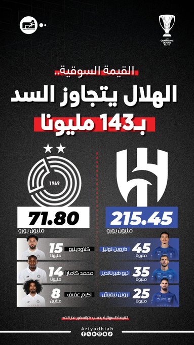 السد يتسلح ب 6 أجانب.. وكلاودينيو الأغلى #الهلال_السد 