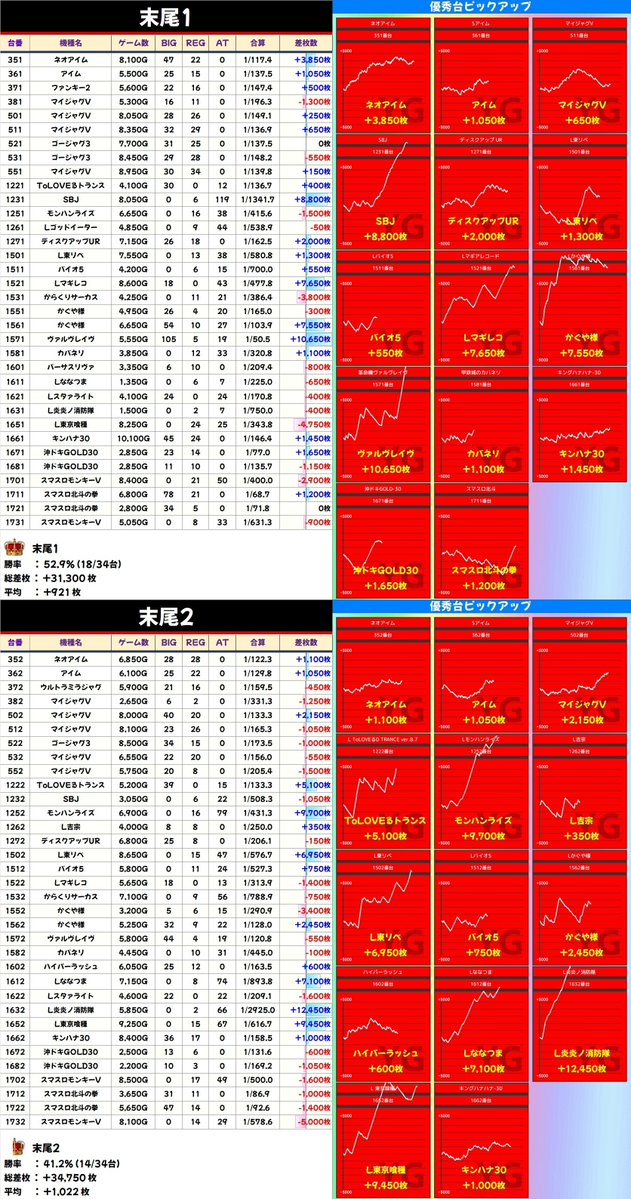 きざえもん2点おまとめ YG@パチスロ on X