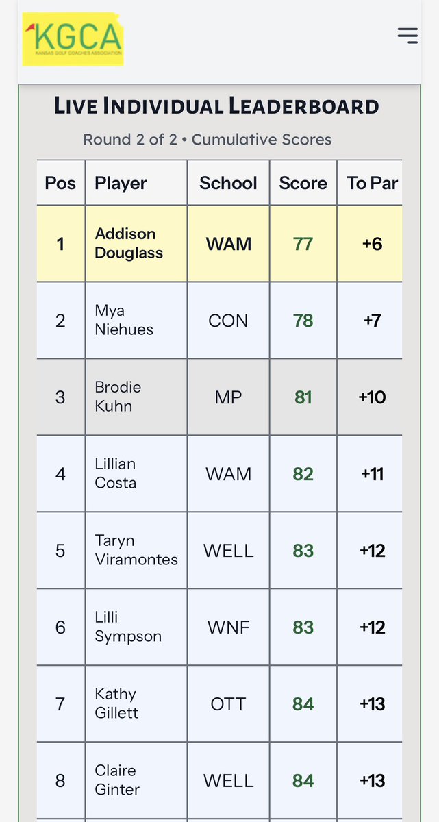 Day 2 of State! The Pups fought through some tough conditions yesterday and are sitting in 3rd place heading into the final round! Time to compete for some hardware! ⛳️ <a href="/MHSBullpups/">McPherson HS</a>