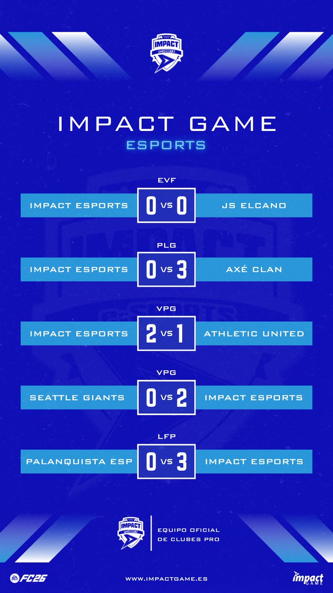 ⚪🔵🔴| Resultado MATCH DAY