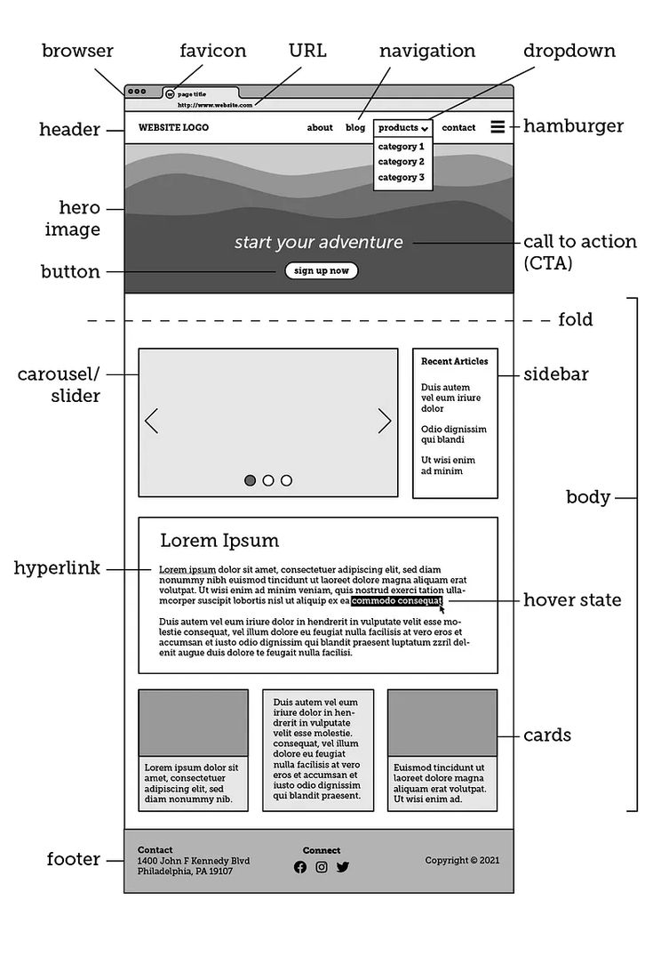 Abhishek__Code's tweet image. Web Design Essentials, Every Web Developer should know