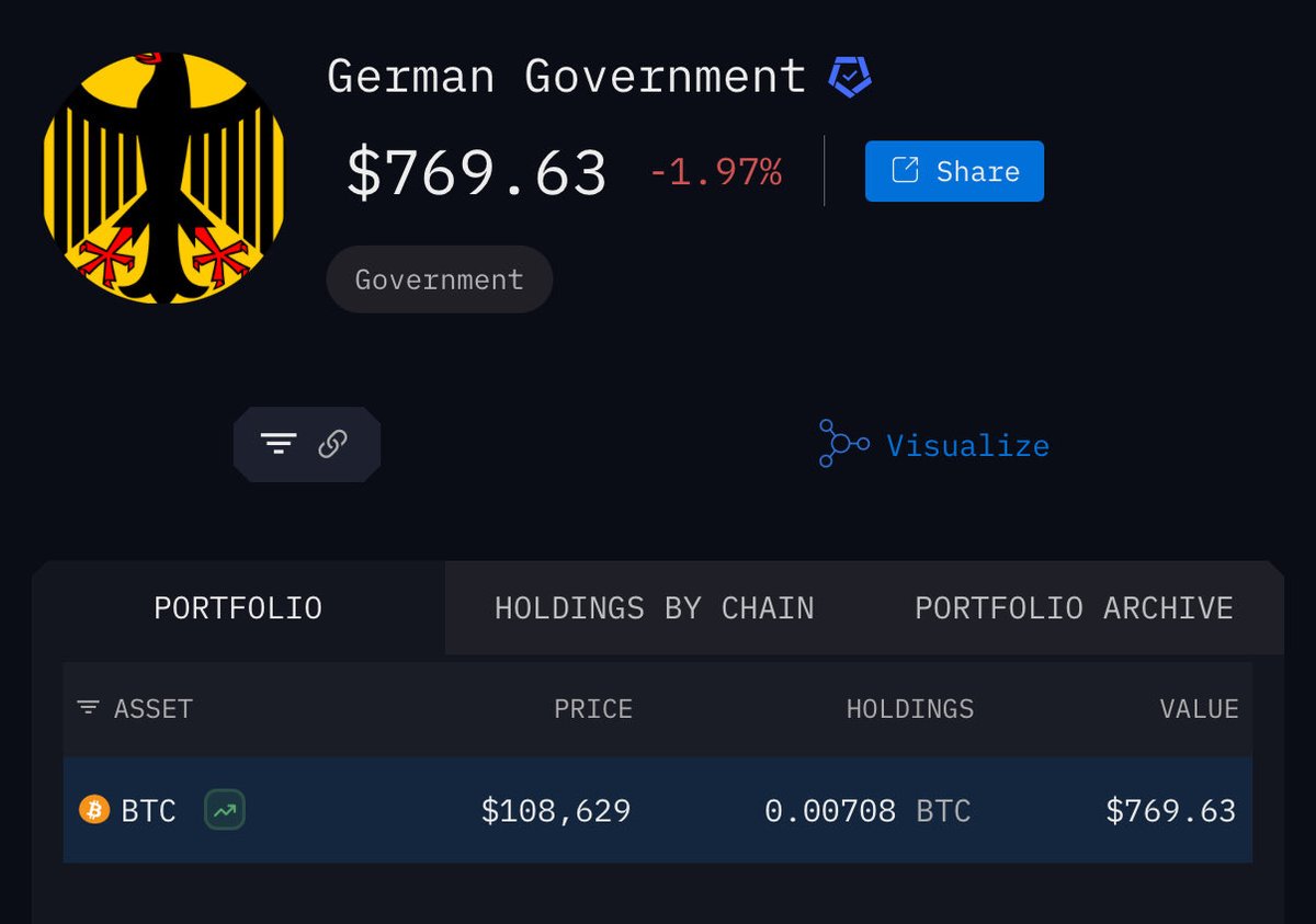 LIKE, IF YOU HOLD MORE #BITCOIN THAN GERMANY 👀