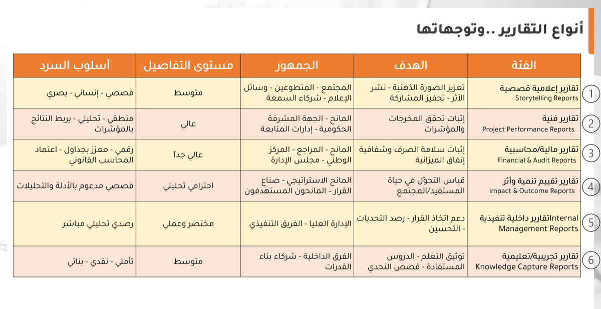 طارق بن محمد السلمان™ tweet media