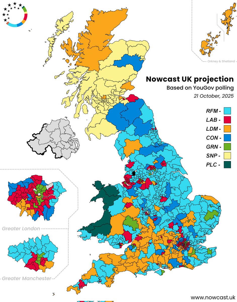 JoshHousden's tweet image. 🇬🇧 | Projected result of this week's @YouGov poll
➡️ RFM: 26% | 290 (+285)
🟥 LAB: 20% | 106 (-305)
🟦 CON: 17% | 43 (-78)
🟧 LDM: 15% | 92 (+20)
🟩 GRN: 15% | 37 (+33)
🟨 SNP: 4% | 46 (+37)
🔲 PLC: 1% | 6 (+2)
+/- vs. GE2024
Highest Green % with YouGov