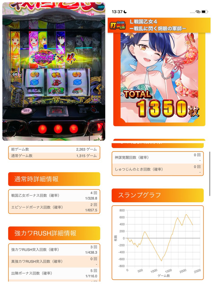 123笹塚店 さんおつくろ！ 投資16k 回収2435枚 乙女もToLOVEるも勝てた