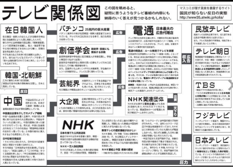 皆さん、知って下さい‼️
創価学会は統一教会よりカルト宗教です
創価学会は警察に信者を送り込み学会員の犯罪を揉み消します‼️そしてマスコミもグルな為、創価学会の悪事が報道される事はありません‼️マスコミの罪は重罪です🚨無実の人を集団リンチし自死に追い詰める"集団ストーカー"も知って下さい‼️