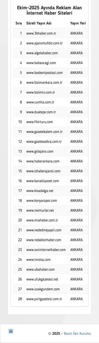 Ekteki resimlerde Basın İlan Kurumu tarafından kabul edilen ve reklam verilebilir Bursa, İzmir, Ankara ve Kocaeli internet haber sitelerinin listesi bulunuyor. Ankara'da 28, İzmir'de 37, Kocaeli'de 44 internet haber sitesi bulunurken Bursa'da bu rakam ekim ayı itibariyle 77 oldu.