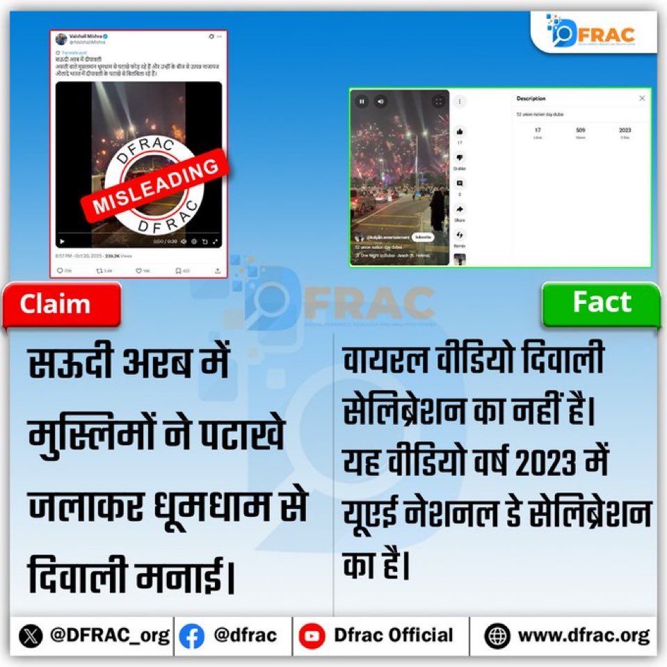 एक fake वीडियो BJP LINDU द्वारा बहुत तेजी से वायरल है..जिसमें दिखाया जा रहा है कि सऊदी अरबिया वाले दिवाली का त्यौहार मना रहे है और पटाखे फोड़ रहे..

Fact Check : किया तो..वायरल वीडियो दिवाली सेलिब्रेशन का नहीं है..बल्कि यह वीडियो वर्ष 2023 में DIBAI नेशनल डे सेलिब्रेशन का है 💯👍