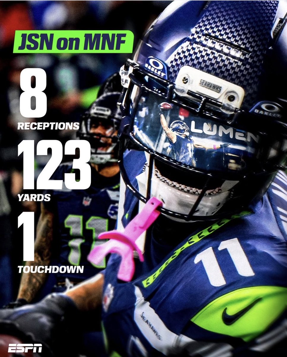 For the third game in a row, Jaxon Smith-Njigba had 100 receiving yards and a touchdown catch, breaking a tie for the longest streak in Seahawks history. He leads the NFL with 819 receiving yards, no other player has 700+, and has set a new mark for the most in a 7-game span in