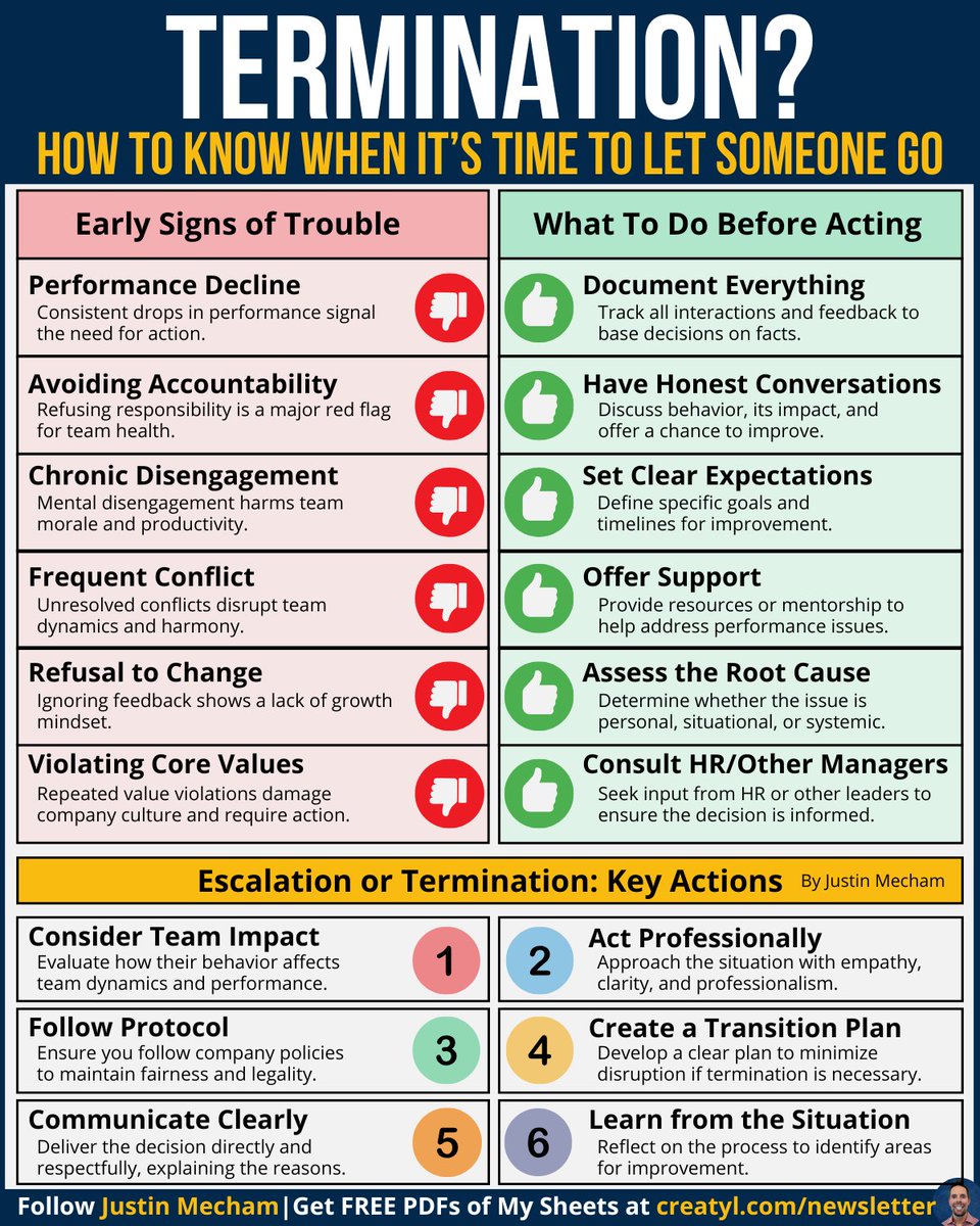 thejustinmecham's tweet image. Keeping someone can hurt everyone—
Here’s how to know when and what to do:
Not every mistake means
someone gets fired.
But if the same problems
keep happening, it matters.
Use my sheet to walk through the signs—
And act clearly when the time comes.
🔥I’m teaching a free…