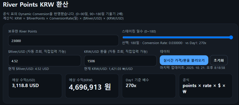 [이 사람은 리버야핑으로 하루에 470만원을 벌었다? 4리버 드가자!]

<a href="/RiverdotInc/">River</a> <a href="/River4fun/">River4FUN 🐝</a> <a href="/base/">Base</a>
저는 리버 야핑으로 하루에 대략 2000~2500포인트 정도 받는데요?

이걸 현재 가격으로 환산하면 어느정도 될까요?

현재 리버포인트 가격은 덱스거래소 에서 확인할수있는데 
1포인트당 0.02달러로